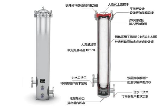 大流量保安過濾器的工作原理！