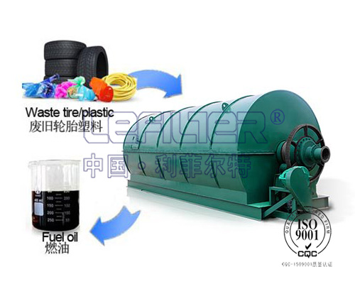 廢舊橡膠、廢舊塑料裂解設(shè)備